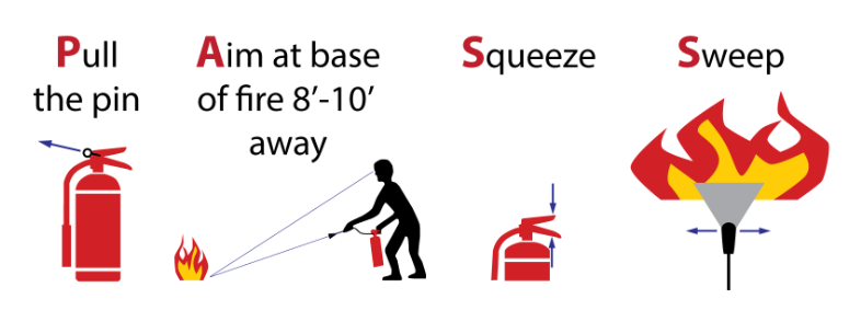 How to Use a Fire Extinguisher